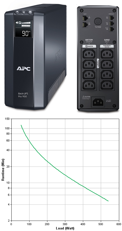 Apc br500i схема