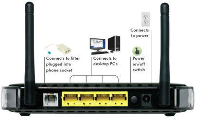 Netgear DGN2000 Wireless-N ADSL2plus Modem Router | Novatech